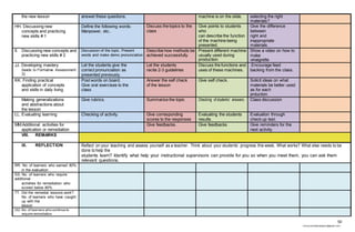 50
chona.candelariadayon@gmail.com
the new lesson answer these questions. machine is on the slide. selecting the right
materials?
HH. Discussing new
concepts and practicing
new skills # 1
Define the following words:
Manpower, etc..
Discuss the topics to the
class
Give points to students
who
can describe the function
of the machine being
presented.
Give the difference
between
right and
inappropriate
materials.
II. Discussing new concepts and
practicing new skills # 2
Discussion of the topic. Present
words and make demo pronunciation
Describe how methods be
achieved successfully.
Present different machine
usually used during
production.
Show a video on how to
make
vinaigrette
JJ. Developing mastery
(leads to Formative Assessment
3)
Let the students give the
correct pronunciation as
presented previously.
Let the students
recite 2-3 guidelines
Discuss the functions and
uses of these machines.
.Encourage feed
backing from the class.
KK. Finding practical
application of concepts
and skills in daily living
Post words on board.
Give oral exercises to the
class
Answer the self check
of the lesson
Give self check. Solicit ideas on what
materials be better used
as for each
prduction.
Making generalizations
and abstractions about
the lesson
Give rubrics. Summarize the topic Checking of students’ answers. Class discussion
LL. Evaluating learning Checking of activity. Give corresponding
scores to the responses
Evaluating the students
results.
Evaluation through
check up test.
MM.Additional activities for
application or remediation
Give feedbacks. Give feedbacks Give reminders for the
next activity.
VIII. REMARKS
IX. REFLECTION Reflect on your teaching and assess yourself as a teacher. Think about your students’ progress this week. What works? What else needs to be
done tohelp the
students learn? Identify what help your instructional supervisors can provide for you so when you meet them, you can ask them
relevant questions.
RR. No. of learners who earned 80%
in the evaluation
SS. No. of learners who require
additional
activities for remediation who
scored below 80%
TT. Did the remedial lessons work?
No. of learners who have caught
up with the
lesson
UU. No. of learners who continue to
require remediation
 