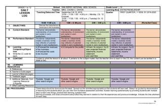 56
chona.candelariadayon@gmail.com
GRADE 1 to 12
DAILY
LESSON
LOG
School SAN ISIDRO NATIONAL HIGH SCHOOL Grade Level 12
Teacher MRS. CHONA C. DAYON Learning Area ENTREPRENEURSHIP
Teaching Dates and Time September 9 & 10, 2019
10:00 – 11:00, 1:00 – 4;00 p.m. ( Monday ) Gr. 12
Emerald
10:00 – 11:00, 1:00 - 4:00 p.m. ( Tuesday) Gr. 12
Zircon
Quarter FIRST QUARTER, 1st SEM, SY 2019-2020
10:00 11:00 a.m. 1:00 – 2: 00 p.m. 2:00 – 3:00 p.m. 3:00 – 4:00 p.m. (Remedial Class)
I. OBJECTIVES Discuss the importance of
revenues in the business.
II. Content Standard The learner demonstrates
understanding of environment
and market in one’s
locality/town.
The learner demonstrates
understanding of environment
and market in one’s
locality/town.
The learner demonstrates
understanding of environment
and market in one’s
locality/town.
The learner demonstrates
understanding of environment
and market in one’s
locality/town.
III. Performance Standard The learner independently
creates a business vicinity
map reflective of potential
market in one’s locality/town.
The learner independently
creates a business vicinity
map reflective of potential
market in one’s locality/town.
The learner independently
creates a business vicinity
map reflective of potential
market in one’s locality/town.
The learner independently
creates a business vicinity
map reflective of potential
market in one’s locality/town.
IV. Learning
Competency/Object
ives
V. Write the LC code for
each.
4.3Forecast the revenues
of the business;
4.4Forecast the costs
to be incurred
4.5 Compute for the profits 4.6Create the company’s five (5)
year projected financial
statements, income
statement
and cash flow
4.6Create the company’s five (5)
year projected financial
statements, income
statement
and cash flow
VI. CONTENT Content is what the lesson is all about. It pertains to the subject matter that the teacher aims to teach in the CG, the content can be tackled in a
week or two.
VII. LEARNING
RESOURCES
A. References
B. Teacher’s Guide pages
C. Learner’s Materials pages
D. Textbook pages
E. Additional Materials from
Learning Resource
(LR)portal
Youtube; Google and
other search engine
Youtube; Google and
other search engine
Youtube; Google and
other search engine
Youtube; Google and
other search engine
F. Other Learning Resource
VIII. PROCEDURES These steps should be done across the week. Spread out the activities appropriately so that students will learn well. Always be guided by demonstration
of learning by the students which you can infer from formative assessment activities. Sustain learning systematically by providing students with multiple
ways to learn new things, practice their learning, question their
learning processes, and draw conclusions about what they learned in relation to their life experiences and previous knowledge. Indicate the time allotment
for each step.
 