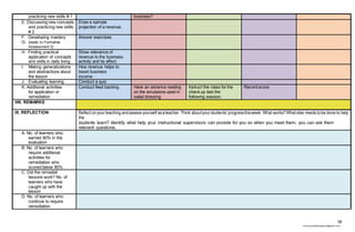 58
chona.candelariadayon@gmail.com
practicing new skills # 1 business?
E. Discussing new concepts
and practicing new skills
# 2
Draw a sample
projection of a revenue.
F. Developing mastery
G. (leads to Formative
Assessment 3)
Answer exercises.
H. Finding practical
application of concepts
and skills in daily living
Show relevance of
revenue to the business
activity and its effect.
I. Making generalizations
and abstractions about
the lesson
How revenue helps to
boost business
income.
J. Evaluating learning Conduct a quiz.
K. Additional activities
for application or
remediation
Conduct feed backing. Have an advance reading
on the emulsions used in
salad dressing
Instruct the class for the
check up test the
following session.
Record score.
VIII. REMARKS
IX. REFLECTION Reflect onyour teaching andassess yourself asateacher.Think aboutyour students’ progressthisweek. What works? What else needs tobe done to help
the
students learn? Identify what help your instructional supervisors can provide for you so when you meet them, you can ask them
relevant questions.
A. No. of learners who
earned 80% in the
evaluation
B. No. of learners who
require additional
activities for
remediation who
scored below 80%
C. Did the remedial
lessons work? No. of
learners who have
caught up with the
lesson
D. No. of learners who
continue to require
remediation
 