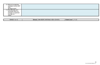 59
chona.candelariadayon@gmail.com
E. Which of my teaching
strategies worked well?
Why
did these work?
F. What difficulties did I
encounter which my
principal or supervisor
can help me
solve?
GRADE 1 to 12 School SAN ISIDRO NATIONLA HIGH SCHOOL Grade Level 11,12
 