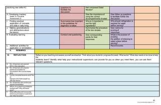 62
chona.candelariadayon@gmail.com
practicing new skills # 2 questions to
facilitate the
discussion.
that composed Salad
Nicoise?
H. Developing mastery
(leads to Formative
Assessment 3)
Give the importance of
using the correct
accompaniments of salad
Give follow up questions
to facilitate further the
discussion.
I. Finding practical
application of concepts
and skills in daily living
Summarize how important
is this guidelines for
beginners to follow.
Why is it important to
use the right
ingredients?
Why should refrigeration is
required for salad
before serving?
J. Making generalizations
and abstractions about
the lesson
Summarize the procedure
of the two recipes.
Give rubrics for
scoring of
responses.
K. Evaluating learning Conduct oral questioning. Give corresponding
points for their
responses.
What is the purpose of
avoiding
the addition of dressing to
salad unless before
serving?
L. Additional activities for
application or remediation
Record scores.
II. REMARKS
III. REFLECTION Reflect onyour teaching andassess yourself asateacher.Think aboutyour students’ progressthis week. Whatworks? What else needs to be done tohelp
the
students learn? Identify what help your instructional supervisors can provide for you so when you meet them, you can ask them
relevant questions.
A. No. of learners who earned
80% in the evaluation
B. No. of learners who require
additional activities for
remediation who scored below
80%
C. Did the remedial lessons work? No.
of
learners who have caught up
with the lesson
D. No. of learners who continue to
require remediation
E. Which of my teaching strategies
worked well? Why did these
work?
F. What difficulties did I encounter
which my principal or supervisor
can help me solve?
 