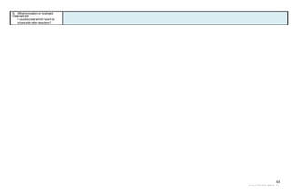 63
chona.candelariadayon@gmail.com
G. What innovation or localized
materials did
I use/discover which I wish to
share with other teachers?
 