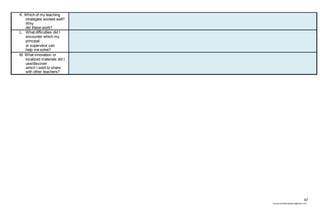 67
chona.candelariadayon@gmail.com
K. Which of my teaching
strategies worked well?
Why
did these work?
L. What difficulties did I
encounter which my
principal
or supervisor can
help me solve?
M. What innovation or
localized materials did I
use/discover
which I wish to share
with other teachers?
 
