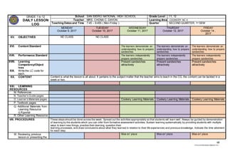68
chona.candelariadayon@gmail.com
GRADE 1 to 12
DAILY LESSON
LOG
School SAN ISIDRO NATIONAL HIGH SCHOOL Grade Level 11, 12
Teacher MRS. CHONA C. DAYON Learning Area COOKERY NC II
Teaching Dates and Time 7:45 – 9:455 ( Mon-Friday ) Quarter SECOND QUARTER, 1st SEM
MONDAY
October 9, 2017
TUESDAY
October 10, 2017
WEDNESDAY
October 11, 2017
THURDAY
October 12, 2017
FRIDAY
October 14 ,
2017
XV. OBJECTIVES NO CLASS NO CLASS
XVI. Content Standard The learners demonstrate an
understanding how to prepare
sandwiches
The learners demonstrate an
understanding how to prepare
sandwiches
The learners demonstrate an
understanding how to prepare
sandwiches
XVII. Performance Standard The learners independently
prepare sandwiches
The learners independently
prepare sandwiches
The learners independently
prepare sandwiches
XVIII. Learning
Competency/Object
ives
XIX. Write the LC code for
each.
Present sandwiches
attractively
Present sandwiches
attractively
Present sandwiches
attractively
XX. CONTENT Content is what the lesson is all about. It pertains to the subject matter that the teacher aims to teach in the CG, the content can be tackled in a
week or two.
XXI. LEARNING
RESOURCES
M. References
N. Teacher’s Guide pages
O. Learner’s Materials pages Cookery Learning Materials Cookery Learning Materials Cookery Learning Materials
P. Textbook pages
Q. Additional Materials from
Learning Resource
(LR)portal
R. Other Learning Resource
VIII. PROCEDURES These steps should be done across the week. Spread out the activities appropriately so that students will learn well. Always be guided by demonstration
of learning by the students which you can infer from formative assessment activities. Sustain learning systematically by providing students with multiple
ways to learn new things, practice their learning, question their
learning processes, and draw conclusions about what they learned in relation to their life experiences and previous knowledge. Indicate the time allotment
for each step.
W. Reviewing previous
lesson or presenting the
Mise en’ place Mise en’ place Mise en’ place
 