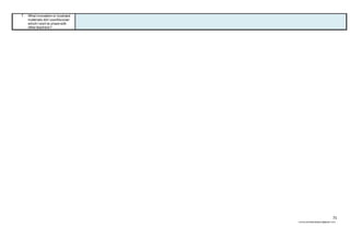 71
chona.candelariadayon@gmail.com
T. What innovation or localized
materials did Iuse/discover
which I wish to share with
other teachers?
 