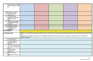 74
chona.candelariadayon@gmail.com
LL. Discussing new concepts
and practicing new skills
# 2
MM.Developing mastery
NN. (leads to Formative
Assessment 3)
OO. Finding practical
application of concepts
and skills in daily
living
PP. Making generalizations
and abstractions about
the lesson
QQ. Evaluating learning
RR. Additional activities
for application or
remediation
VIII. REMARKS
IX. REFLECTION Reflect on your teaching andassess yourself asateacher.Think aboutyour students’ progressthis week.What works? Whatelse needstobe done to help
the
students learn? Identify what help your instructional supervisors can provide for you so when you meet them, you can ask them
relevant questions.
U. No. of learners who earned
80% in the evaluation
V. No. of learners who require
additional activities for
remediation who scored
below 80%
W. Did the remedial lessons
work? No. of learners who
have caught up with the
lesson
X. No. of learners who
continue to require
remediation
Y. Which of my teaching
strategies
worked well? Why did these
work?
 