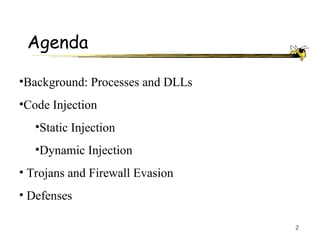 Dll Process Injection Process Comprehensive Guide to Code and DLL Injection Techniques in ...
