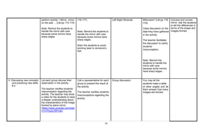 14
perform activity 1 Mirror, mirror,
on the wall…. (LM pp 173-174)
Note: Remind the students to
handle the mirror with care
because some mirrors have
sharp edges.
176-177)
Note: Remind the students to
handle the mirror with care
because some mirrors have
sharp edges.
Warn the students to avoid
pointing laser to someone’s
eye.
Left-Right Reversal Millionaire? (LM pp 178-
179)
Class discussion on the
data they have gathered
in the activity.
The teacher facilitates
the discussion to clarify
students’
misconception.
Note: Remind the
students to handle the
mirror with care
because some mirrors
have sharp edges.
concave and convex
mirror. Ask the students
to tell the differences in
terms of the shape and
images formed.
O. Discussing new concepts
and practicing new skills
# 2
Let each group discuss their
observation in the activity.
The teacher clarifies students’
misconception regarding the
activity. The teacher may show
a video for the students to have
a deeper understanding about
the characteristics of the image
formed by plane mirror.
(https://www.youtube.com/watc
h?v=Poq3u7BFhqk)
Call a representative for each
group to present the result of
the activity.
The teacher clarifies students’
misconceptions regarding the
activity.
Group discussion You may let the
students make a table
of other angles and let
them answer how many
images are formed.
 