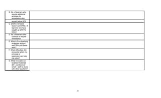 24
B. No. of learners who
require additional
activities for
remediation who
scored below 80%
C. Did the remedial
lessons work? No. of
learners who have
caught up with the
lesson
D. No. of learners who
continue to require
remediation
E. Which of my teaching
strategies worked
well? Why did these
work?
F. What difficulties did I
encounter which my
principal or
supervisor can help
me solve?
G. What innovation or
localized materials
did I use/discover
which I wish to share
with other teachers?
 