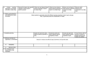 3
G. Finding practical
application of concepts
and skills in daily living
Discuss the reason why specific
materials is being used in
specific purpose
Where can we observe these
special properties of solid in
our daily living?
Where can we observe
these special properties of
liquid in our daily living?
Where can we observe
these special properties
of gas in our daily
living?
Discuss useful
elements and
compound in our daily
lives.
H. Making generalizations
and abstractions about
the lesson
Helps students to generalize about the different special properties of solid, liquid, and gas.
Also, to generalize about the classification of matter.
I. Evaluating learning Answer the seat work about
different special properties of
solid.
Answer the seat work
about different special
properties of liquid.
Answer the seat work
about different special
properties of gas.
Group Activity: ask the
group to construct a
graphs showing how
matter are classify>
J. Additional activities for
application or remediation Research in advance the different types of elements in the periodic table.
IV. REMARKS
V. REFLECTION
A. No. of learners who
earned 80% in the
evaluation
 
