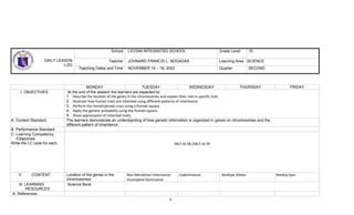 5
DAILY LESSON
LOG
School LICOAN INTEGRATED SCHOOL Grade Level 10
Teacher JOHNARD FRANCIS L. NOGADAS Learning Area SCIENCE
Teaching Dates and Time NOVEMBER 14 – 18, 2022 Quarter SECOND
MONDAY TUESDAY WEDNESDAY THURSDAY FRIDAY
I. OBJECTIVES At the end of the session the learners are expected to:
1. Describe the location of the genes in the chromosomes and explain their role in specific trait.
2. Illustrate how human traits are inherited using different patterns of inheritance.
3. Perform the monohybreed cross using a Punnet square.
4. Apply the genetic probability using the Punnet square.
5. Show appreciation of inherited traits,
A. Content Standard The learners demonstrate an understanding of how genetic information is organized in genes on chromosomes and the
different pattern of inheritance.
B. Performance Standard
C. Learning Competency
/Objectives
Write the LC code for each. S9LT-Id-28-/S9LT-Id-29
II. CONTENT Location of the genes in the
chromosomes.
Non-Mendelian Inheritance:
Incomplete Dominance
Codominance Multiple Alleles Weekly Quiz
III. LEARNING
RESOURCES
Science Book
A. References
 