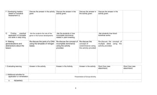 8
F. Developing mastery
(leads to Formative
Assessment 3)
Discuss the answer in the activity
given.
Discuss the answer in the
activity given.
Discuss the answer in
the activity given.
Discuss the answer in the
activity given.
G. Finding practical
application of concepts
and skills in daily living
Ask the students the role of the
genes in the human development.
Ask the students in how
incomplete dominance
related in plant breeding.
Ask students how blood
transfuse works.
H. Making
generalizations and
abstractions about the
lesson
Re-discuss the parts of a DNA
using the template of nitrogen
bases.
Re-discuss the concept of
incomplete dominance
using the activity
provided.
Re-discuss the
concept of
codominance using
the activity provided.
Re-discuss the concept of
multiple allele using the
activity provided.
I. Evaluating learning Answer in the activity. Answer in the Activity. Answer in the activity Short Quiz (see
attachment)
Short Quiz (see
attachment)
J. Additional activities for
application or remediation Presentation of Group Activity
V. REMARKS
 