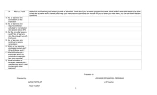 9
VI. REFLECTION Reflect on your teaching and assess yourself as a teacher. Think about your students’ progress this week. What works? What else needs to be done
to help the students learn? Identify what help your instructional supervisors can provide for you so when you meet them, you can ask them relevant
questions.
A. No. of learners who
earned 80% in the
evaluation
B. No. of learners who
require additional
activities for remediation
who scored below 80%
C. Did the remedial lessons
work? No. of learners
who have caught up with
the lesson
D. No. of learners who
continue to require
remediation
E. Which of my teaching
strategies worked well?
Why did these work?
F. What difficulties did I
encounter which my
principal or supervisor
can help me solve?
G. What innovation or
localized materials did I
use/discover which I wish
to share with other
teachers?
Prepared by:
Checked by: JOHNARD DFRANCIS L. NOGADAS
JUNALYN PULOT J.O Teacher
Head Teacher
 