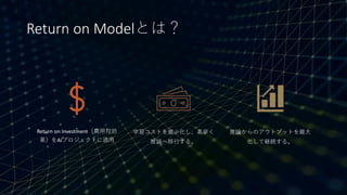 Return on Modelとは？
Return on Investment（費用対効
果）をAIプロジェクトに適用
学習コストを最小化し、素早く
推論へ移行する。
推論からのアウトプットを最大
化して継続する。
 