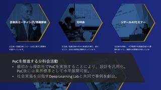 PoCを推進する分科会活動
• 最初から複数社でPoCを実施することにより、設計を汎用化。
PoC後には業界標準として水平展開可能。
• 社会実装を目指すDeep Learning Labと共同で事例を創出。
 