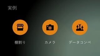 実例
棚割り カメラ データコンペ
 