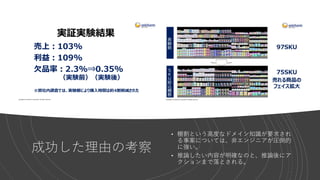 成功した理由の考察
• 棚割という高度なドメイン知識が要求され
る事案については、非エンジニアが圧倒的
に強い。
• 推論したい内容が明確なのと、推論後にア
クションまで落とされる。
 
