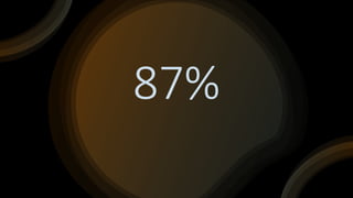 87%
 