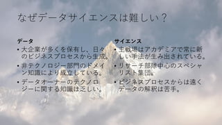 データ
• 大企業が多くを保有し、日々
のビジネスプロセスから生成。
• 非テクノロジー部門のドメイ
ン知識により成立している。
• データオーナーのテクノロ
ジーに関する知識は乏しい。
サイエンス
• 主戦場はアカデミアで常に新
しい手法が生み出されている。
• リサーチ部隊中心のスペシャ
リスト集団。
• ビジネスプロセスからは遠く
データの解釈は苦手。
なぜデータサイエンスは難しい？
 