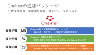 ChainerMN: Multi-node
Chainerの使いやすさはそのままに、複数GPU、複数ノード安協
で高速に学習することができる
GPU
GPU
InfiniBand
GPU
GPU
InfiniBand
 