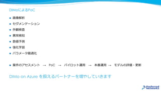 DIMoによるPoC
 画像解析
 セグメンテーション
 外観検査
 異常検知
 数値予測
 強化学習
 パラメータ最適化
 案件のアセスメント → PoC → パイロット運用 → 本番運用 → モデルの評価・更新
DIMo on Azure を扱えるパートナーを増やしていきます
 