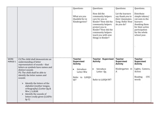Questions:
What are you
thankful for in
Kindergarten?
Questions:
How did the
community helpers
care for you in
Kinder? How did the
community helpers
protect you in
Kinder? How did the
community helpers
teach you with new
things in Kinder?
Questions:
Let the learners
say thank you to
their classmates.
Song: Hello! How
do you do?
Questions:
Distribute
simple tokens/
cut-outs to the
learners
thanking them
for their active
participation
for the whole
school year.
.
WORK
PERIOD 1
CS;The child shall demonstrate an
understanding of letter
representation of sounds – that
letters as symbols have names and
distinct sounds
PS; The child shall be able to
identify the letter names and
sounds
 Identify the letters of the
alphabet (mother tongue,
orthography) (Letter Qq &
Ww ). LLKAK
 Identify the sounds of
letters orally given (LLKPA-
Ig-1)
Teacher
Supervised
Activity
 Introduce
Letter Ww
Refer to LASQ4
W7
Teacher Supervised
Activity
 Introduce
Letter Qq
Refer to LASQ4 W7
Teacher
Supervised
Activity
Kindergarten A-
A
Teacher
Supervised
Activity
Lights, Camera,
Action
Reading CVC
words
 