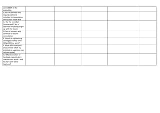 earned 80% in the
evaluation
B. No. of Learners who
require additional
activities for remediation
who scored below 80%
C. Did the remedial
lessons work? No. of
Learners who have caught
up with the lessons
D, No. of Learners who
continue to require
remediation
E. Which of my teaching
strategies worked well?
Why did these work?
F. What difficulties did I
encountered which my
principal or supervisor can
help me solve?
G. What innovation or
localized materials did I
use/discover which I wish
to share with other
teachers?
 