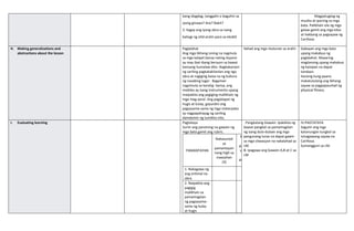 bang idagdag, tanggalin o baguhin sa
iyong ginawa? Ano? Bakit?
3. Ilagay ang iyong obra sa isang
bahagi ng silid-aralin para sa eksibit
Magpatugtog ng
musika at iparinig sa mga
bata. Palikhain sila ng mga
galaw gamit ang mga kilos
at hakbang sa pagsayaw ng
Cariñosa.
H. Making generalizations and
abstractions about the lesson
Paglalahat
Ang mga likhang-sining na nagmula
sa mga kalapit bansa nating Asyano
ay may ibat-ibang bersyon sa bawat
bansang humalaw dito. Nagkakaroon
ng sariling pagkakakilanlan ang nga
obra at nagiging kaisa na ng kultura
ng nasabing lugar. Bagaman
nagsimula sa karatig- bansa, ang
mobiles ay isang instrumento upang
maipakita ang pagiging malikhain ng
mga mag-aaral. Ang paglalapat ng
hugis at kulay, gayundin ang
pagsasama-sama ng mga materyales
ay nagpapahayag ng sariling
damdamin ng lumikha nito.
Ilahad ang mga ntutunan sa aralin Gabayan ang mga bata
upang makabuo ng
paglalahat. Maaaring
magtanong upang makabuo
ng kaisipan na dapat
tandaan.
Itanong kung paano
makatutulong ang likhang
sayaw sa pagpapaunlad ng
physical fitness.
I. Evaluating learning Pagtataya
Suriin ang pansining na gawain ng
mga bata gamit ang rubric.
PAMANTAYAN
Nakasunod
sa
pamantayan
nang higit sa
inaasahan
(3)
Nakasunod
sa
pamantayan
subalit may
ilang
pagkukulang
(2)
Hindi
nakasunod
sa
pamantayan
(1)
1. Nakagawa ng
ang orihinal na
obra
2. Naipakita ang
pagigig
malikhain sa
pamamagitan
ng pagsasama-
sama ng kulay
at hugis
. Pangkatang Gawain. Ipakikita ng
bawat pangkat sa pamamagitan
ng isang dula-dulaan ang mga
pangunang lunas na dapat gawin
sa mga sitwasyon na nakalahad sa
LM.
B. Ipagawa ang Gawain A,B at C sa
LM
IV.PAGTATAYA
Sagutin ang mga
katanungan tungkol sa
isinagawang sayaw na
Cariñosa.
Sumangguni sa LM.
 