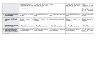 finished their work on time.
___Some pupils did not finish
their work on time due to
unnecessary behavior.
___Some pupils did not finish
their work on time due to
unnecessary behavior.
behavior. ___Some pupils did not finish
their work on time due to
unnecessary behavior.
teacher.
___Majority of the pupils
finished their work on time.
___Some pupils did not
finish their work on time
due to unnecessary
behavior.
D. No. of learners who continue to
require remediation
___ of Learners who earned
80% above
___ of Learners who earned 80%
above
___ of Learners who earned 80%
above
___ of Learners who earned 80%
above
___ of Learners who earned
80% above
E. Which of my teaching strategies
worked well? Why did these
work?
___ of Learners who require
additional activities for
remediation
___ of Learners who require
additional activities for
remediation
___ of Learners who require
additional activities for remediation
___ of Learners who require
additional activities for
remediation
___ of Learners who require
additional activities for
remediation
F. What difficulties did I encounter
which my principal or
supervisor can help me solve?
___Yes ___No
____ of Learners who caught up
the lesson
___Yes ___No
____ of Learners who caught up
the lesson
___Yes ___No
____ of Learners who caught up the
lesson
___Yes ___No
____ of Learners who caught up
the lesson
___Yes ___No
____ of Learners who
caught up the lesson
G. What innovation or localized
materials did I use/discover
which I wish to share with other
teachers?
___ of Learners who continue
to require remediation
___ of Learners who continue to
require remediation
___ of Learners who continue to
require remediation
___ of Learners who continue to
require remediation
___ of Learners who
continue to require
remediation
 