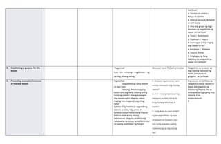 Cariñosa?
a. Tsinelas at salakot c.
Panyo at abaniko
b. Bilao at panyo d. Bulaklak
at pamaypay
3. Sino ang grupo ng mga
dayuhan na nagpakilala ng
sayaw na Cariñosa?
a. Tsino c. Amerikano
b. Espanyol d. Hapon
4. Saan lugar unang naging
ang sayaw na ito?
a. Bukidnon c. Palawan
b. Cebu d. Panay
5. Magbigay ng ilang
hakbang na ginagamit sa
sayaw na Cariñosa?
B. Establishing a purpose for the
lesson
Pagganyak
Nais ba ninyong magkaroon ng
sariling likhang-sining?
discusses basic first aid principles Magpakita ng larawan ng
mga batang nakasuot ng
damit pansayaw na
gingamit sa Cariñosa
C. Presenting examples/instances
of the new lesson
Paglalahad
Magpakita ng isang mobile
sa mga bata.
Itanong: Paano nagiging
kaakit-akit ang isang likhang-sining
tulad ng mobile? Anong katangian
ang maaari natin idagdag upang
maging mas maganda ang ating
likha?
Sabihin: Ang mobile ay nagsisilbing
adorno sa ating mga pinto at
bintana. Kahali-halina itong tingnan
dahil sa makukulay nitong
dekorasyon. Idagdag pa ditto ang
nakakaaliw na tunog na nalilikha nito
sa tuwing mahihipan ng hangin.
1. Bataysa mgalarawan, ano-
anong sitwasyon ang inyong
nakita?
2. Ano-anoangmgamaaaring
mangyari sa mga taong ito
kung walang tutulong sa
kanila?
3. Kung ikaw ay nasa paligid
ng pinangyarihan ng mga
sitwasyon sa larawan, ano
ang iyong gagawin upang
makatulong sa mga taong
ito?
Ang sayaw na Cariñosa ay
isang katutubong sayaw na
dapat pahalagahan ng
kabataang Pilipino. Ito ay
sinasayaw sa tugtuging may
ritmong 3 na
palakumpasan.
4
 