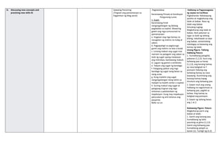 D. Discussing new concepts and
practicing new skills #1
Gawaing Pansining
(Tingnan ang pamamaraan sa
Kagamitan ng Mag-aaral)
.Pagtatalakay
Karaniwang Pinsala at Kondisyon
Pangunang Lunas
1. Sugat
Karaniwang hindi
nangangailangan ng daliang
pagdadala sa ospital. Maaaring
gawin ang mga sumusunod na
pamamaraan:
a. Hugasan ang mga kamay na
nasugatan ng malinis na tubig at
sabon.
b. Pagpapatigil sa pagdurugo
gamit ang malinis na tela o bulak.
c. Linising mabuti ang sugat mas
mainam na patagalin ang sabon sa
loob ng sugat upang maiwasan
ang mikrobyo, banlawang mabuti.
d. Lagyan ng gamot o antibiotic.
e. Takpan ang sugat ng bandage.
f. Palagiang palitan ang mga
bandage ng sugat isang beses sa
isang araw.
g. Kung malalim ang sugat
nangangailangan itong tahiin sa
malapit na health center o ospital.
h. Suriing mabuti ang sugat at
palagiang tingnan ang mga
sintomas o palatandaan ng
impeksiyon. Kung may impeksyon
paturukan ng anti-tetanus ang
pasyente.
Refer to Lm
Hakbang sa Pagasasagawa
ng sayaw na Cariñosa
Paghahanda: Nakatayong
pareho at magkaharap ang
lalaki at babae. Nasa ng
lalaki ang babae.
Simulang tugtog:
Magkaharap ang lalaki at
babae, iikot pakanan sa
lugar sa loob ng tatlong
bilang; nakahawak sa saya
ang babae, samantalang
nakalagay sa baywang ang
kamay ng lalaki.
Unang Pigura- Tatlong
Hakbang Paturo
1. Humakbang patagilid,
pakanan (1,2,3). Ituro ang
kaliwang paa sa harap
(1,2,3), ang kanang kamay
ay nasa baligtad na T
posisyon habang ang
kaliwang kamay ay nasa
baywang. Ikumintang ang
kanang kamay kapag
itinuturo ang kaliwang paa.
2. Gawin muli ang unang
hakbang na nagsisimula sa
kaliwang paa, pagilid sa
kaliwa. Ang kamay ay
baligtad ang posisyon.
3. Gawin ng tatlong beses
ang 1 at 2.
Ikalawang Pigura- Paturo
Magkaharap parin ang
babae at lalaki.
1. Gamit ang kanang paa,
humakbang ng tatlo
pasulong sa gitna (1,2,3).
Gamit ang kaliwang paa
humakbang palapit sa
kanan (1). Tumigil ng (2,3)
 