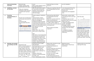 lesson and presenting
new lesson
Welcome Song
Singthe songTao, taopo
Clap the beat of the song
in arts
What arethe elements of arts?
Principles ?processes ?
about the Physical activity
pyramid ?
can still remember ?
B. Establishing a purpose
for the lesson Today, we aregoing to
identify the notes and rest in
a song that we’re going to
learn
After the session,you aregoing
to realizethat artprocesses,
elements and principles still
apply even with the use of
new technologies.
Today, you are going to describe
the Philippinephysical activity
pyramid
In our lesson you will describe
personal health issues and
Concerns and
Demonstrate self management
skills
C. Presenting
examples/instances of
the lesson Play the music chicken dance.
Let the pupils dancewith the
music
Present the song
Haranasabukid.Teach the
song
Present sampleof commercial
arts
Help/ Guide the students
describe,interpret, evaluate,
theorize and judge the
properties and qualities of the
visual form,for the purpose of
understandingand appreciating
works of artand understanding
the roles of artin society.
ART HISTORY
Attribution
Where, when, why, and by
whom was an artwork made?
Style
Style refers to the distinguishing
characteristicsof a work of art
that identify itas typical of an
individual artist,culture,school,
movement, or time period.
Artworks may exhibitpersonal,
national,and/or period styles.
How would you describethe
Philippinephysical activity
pyramid ?
Show the illustration of the Phil
Physical activity pyramid
What activities arefound in STEP
1 ? STEP 2? STEP 3 ?STEP 4 ?
What arethe aims of the physical
activity pyramid?
Why are physical activities
important ?
What arethe common health
issues thatyou have or you have
observe ?
Assign these topics to small
groups for them to discuss and the
report to the class
1. height and weight(stunted
growth, underweight,
overweight, obesity)
2. hearing(impacted cerumen,
swimmer’s ear, otitis media)
3. vision
4. (astigmatism,myopia,
hyperopia,xerophthalmia,
strabismus)
Teach the song.
Analyze the song`
What is the title of the song?
What is the time signatureof
the song? What does itmean
by the upper number in the
time signature? The second
number ? What are the notes
and rest you found in the song
?
D. Discussing new concepts
and practicing new skills
#1
Analyze the song.
What is the time signatureof
the song ? What does the
upper number in the time
signaturemean? How about
the lower number ? What are
the notes and rests you find in
the song ? ( quarter note)
(eight note) (quarter
note ) ( half note ) .
Group Discussion on theff:
ART CRITICISM
Guide Questions for artcriticism
Description:Whatdo I see?
(feel, hear, smell,taste)?
•Subject Matter: Does the
artwork depict anything? If so,
what?
•Medium: What tools,
materials,or processes did the
art make use?
•Form: Whatelements did the
What arethe indicatorsor signs
of physical fitness?
Do you likedoing physical
activities ?
Can you stretch your muscles w/o
feeling discomfortor pain?
Can you move your body with a
littleor no difficulty?
Can you run 1.6 km in eight
minutes with ease ?
Is the amount of your fat less
than your weight of lean muscles
Big group sharing
What arethese? How do you
handlethese
Emphasize the discussion of the
meaning of the song
 