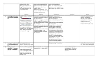 (dotted quarter note )
What does itmean by the
song ? Discussthevalue of
the song in relation to the
cultureof Filipinos
maker choose and how did the
maker organize the elements?
*Interpretation: What is the
artwork about?
•Interpretive Statement: Can I
express what I think the artwork
is about in one sentence?
bones and body organs ?
If yes, you arephysically fit.If
your answers areno, you have to
work out for your physical fitness
MONDAY TUESDAY WEDNESDAY THURSDAY FRIDAY
E. Discussing new concepts
and practicing new skills
#2
Help the students analyzethe
song
What is the time signatureof
the song ?What does the
numbers in the time signature
mean ? What arethe notes
and rests in the song?
Evidence: What evidence inside
or outsidethe artwork supports
my interpretation?
Judgment: Is ita good artwork?
Criteria:Whatcriteria do I think
are most appropriatefor judging
the artwork?
Evidence: What evidence inside
or outsidethe artwork relates to
each criterion?
Judgment: Based on the criteria
and evidence, what is my
judgment about the quality of
the artwork?
Group the class in three.
Group 1 -Ask them to work on
the followingtopics
What arethe four signs of fitness
? (
endurance,flexibility,strength,bo
dy composition )
Group 2- What arethe health-
related fitness components
Group 3- What arethe skill-
related fitness components. (
cardio-vascularfitness,healthful
composition,flexibility,muscular
strength, muscular endurance)
( The pupils will recall their
lessons in Grade4 or they will
research.They can use the Grade
4 LM for this activity (
agility,balance,coordination,
reaction time,speed, power )
Present the musical scoreof
the song “HimigPasko “
Help the pupils identify the
notes and rests in the song
( Any folk song with 6
8
Time signaturemay be used )
F. Developing mastery (lead
to formative assessment
3)
Let the pupils drawand
identify the notes in the song
Group reporting/ presentation Flash differentnotes and rests,
and let the pupils identify them
G. Finding practical
application of concepts
and skills in daily living
Present another songwith 2
4
time signatureand ask the
pupils to identify the different
notes and rest found in the
song. This activity may be
done by group
Are the elements and principles
of arts present in the artwork ?
Practiceselfmanagement
skills to prevent and control
personal health issues and
concerns
 
