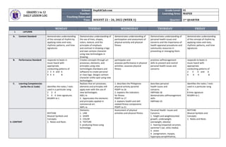 GRADES 1 to 12
DAILY LESSON LOG
School: DepEdClub.com Grade Level: VI
Teacher: Learning Area: MAPEH
Teaching Dates and
Time: AUGUST 22 – 26, 2022 (WEEK 1) Quarter: 1ST QUARTER
MONDAY TUESDAY WEDNESDAY THURSDAY FRIDAY
I. LAYUNIN
A. Content Standard demonstrates understanding
of the concept of rhythm by
applying notes and rests,
rhythmic patterns, and time
signatures
Demonstrates understanding of
the use of lines, shapes,
colors, texture, and the
principles of emphasis
and contrast in drawing a logo
and own cartoon character
using new technologies in
drawing.
demonstrates understanding of
participation and assessment of
physical activity and physical
fitness
Demonstrates understanding of
personal health issues and
concerns and the importance of
health appraisal procedures and
community resources in
preventing or managing them
demonstrates understanding
of the concept of rhythm by
applying notes and rests,
rhythmic patterns, and time
signatures
B. Performance Standard responds to beats in
music heard with
appropriate
conducting patterns of
2 3 4 and 6
4 4 4 8
Creates concepts through art
processes, elements, and
principles using new
technologies (hardware and
software) to create personal
or class logo. designs cartoon
character onthe spot using new
technologies
participates and
assesses performance in physical
activities. assesses physical
fitness
practices selfmanagement
skills to prevent and control
personal health issues and
concerns
responds to beats in
music heard with
appropriate
conducting patterns of
2 3 4 and 6
4 4 4 8
C. Learning Competencies
(write the LC Code) identifies the notes / rests
used in a particular song
2 3 4
4 4 4 time signatures
MU6RH-Ia-1
Realizes that art processes,
elements and principles still
apply even with the use of
new technologies.
A6EL-Ia
2. Appreciates the elements
and principles applied in
commercial art.
A6PL-Ia
1. describes the Philippines
physical activity pyramid
PE6PF-Ia-16
2. explains the indicators
for fitness
PE6PF-Ia-17
3. explains health and skill
related fitness components
PE6PF-Ia-21
describes personal
health issues and
concerns
H6PHIab-18
demonstrates selfmanagement
skills
H6PHIab-19
identifies the notes / rests
used in a particular song
6
8 time signature
MU6RH-Ia-1
II. CONTENT
RHYTHM
Musical Symbols and
Concepts:
1. Notes and Rests
Elements:
1. LINE
2. SHAPE
3. COLOR
4. TEXTURE
5. producing these using
technology
Assessment of physical
activities and physical fitness
Personal Health -Issues and
Concerns
1. height and weight(stunted
growth, underweight,
overweight, obesity)
2. hearing (impacted cerumen,
swimmer’s ear, otitis media)
3. vision
4. (astigmatism, myopia,
hyperopia,xerophthalmia,
RHYTHM
Musical Symbols and
Concepts:
1. Notes and Rests
 