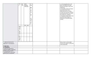 TITL
E
ME
TER
WITH
BROKEN
MEASURE
On
wha
t
bea
t
did
the
son
g
star
t?
(
1st,
2nd,
3rd
, or
4th
)
YES NO
Pilip
inas
Kon
g
Ma
hal
Let
it
Go
Pus
ong
Bat
o
2. Carl accidentally slip on the
floor and suffered from pain
because the doctor is out in the
community.
3. The pupils of Valencia Central
Elementary School were
dewormed every six months.
4. Every time my cousin suffered
from dysmenorrhea, she runs to
her mother for a medicine.
5. The whole Grade 6 class of San
Jose Elementary School is a
beneficiary of the NGO dental
mission.
J. Additional Activities for
Application or Remediation
Write at least 3 of the health
services you availed in school and
in the community.
V. MGA TALA
VI. PAGNINILAY
A. Bilang ng mag-aaral na
nakakuha ng 80% sa pagtataya.
B. Bilang ng mga-aaral na
nangangailangan ng iba pang
gawain para sa remediation
 