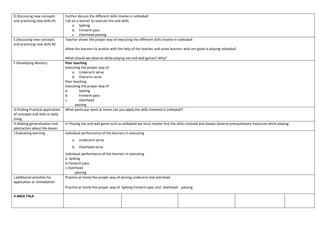 D.Discussing new concepts
and practicing new skills #1
Further discuss the different skills involve in volleyball
Call on a learner to execute the said skills
a. Spiking
b. Forearm pass
c. Overhead passing
E.Discussing new concepts
and practicing new skills #2
Teacher shows the proper way of executing the different skills involve in volleyball
Allow the learners to pratice with the help of the teacher and some learners who are good in playing volleyball
What should we observe while playing net and wall games? Why?
F.Developing Mastery Peer teaching
Executing the proper way of
a. Underarm serve
b. Overarm serve
Peer teaching
Executing the proper way of
a. Spiking
b. Forearm pass
c. Overhead
passing
G.Finding Practical application
of concepts and skills in daily
living
What particular work at home can you apply the skills involved in volleyball?
H.Making generalization and
abstraction about the lesson
In Playing net and wall game such as volleyball we must master first the skills involved and always observe precautionary measures while playing.
I.Evaluating learning individual performance of the learners in executing
a. Underarm serve
b. Overhead serve
individual performance of the learners in executing
a. Spiking
b.Forearm pass
c.Overhead
passing
J.additional activities for
application or remediation
Practice at home the proper way of serving underarm and overhead
Practice at home the proper way of Spiking Forearm pass and .Overhead passing
V.MGA TALA
 