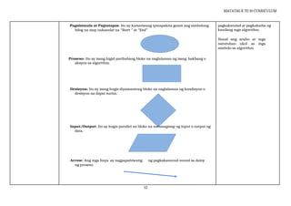 Comprehensive Guide to Block Coding and Algorithms for Grade 4 EPP ...