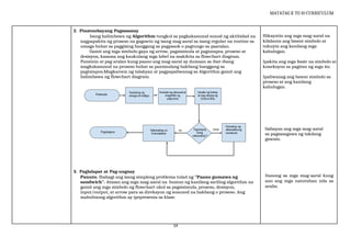 Comprehensive Guide to Block Coding and Algorithms for Grade 4 EPP ...