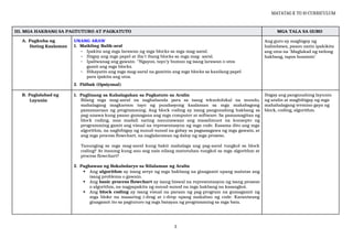 Comprehensive Guide to Block Coding and Algorithms for Grade 4 EPP ...