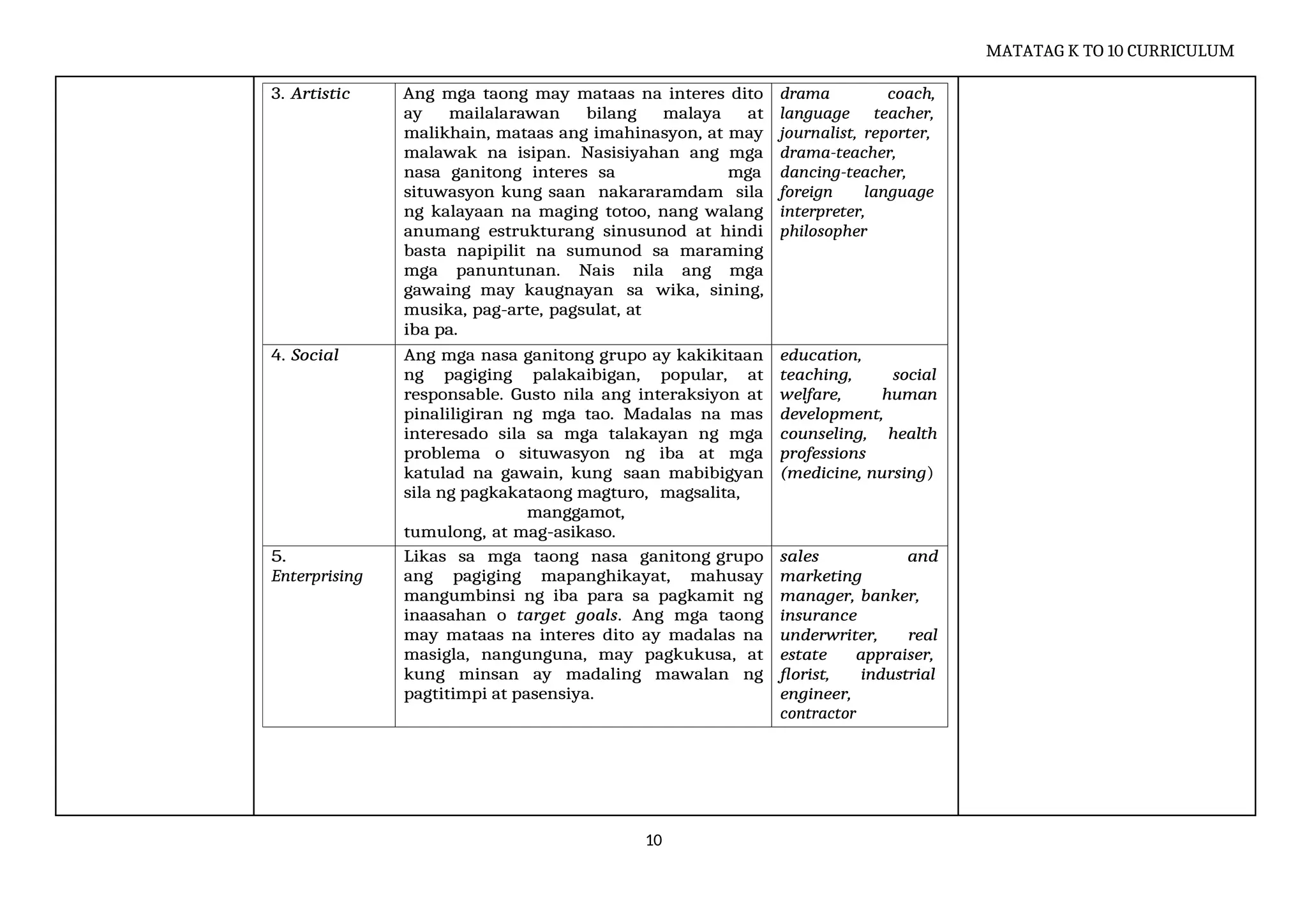 DLL MATATAG _VALUES EDUCATION 7 Q3 W1 (1).docx
