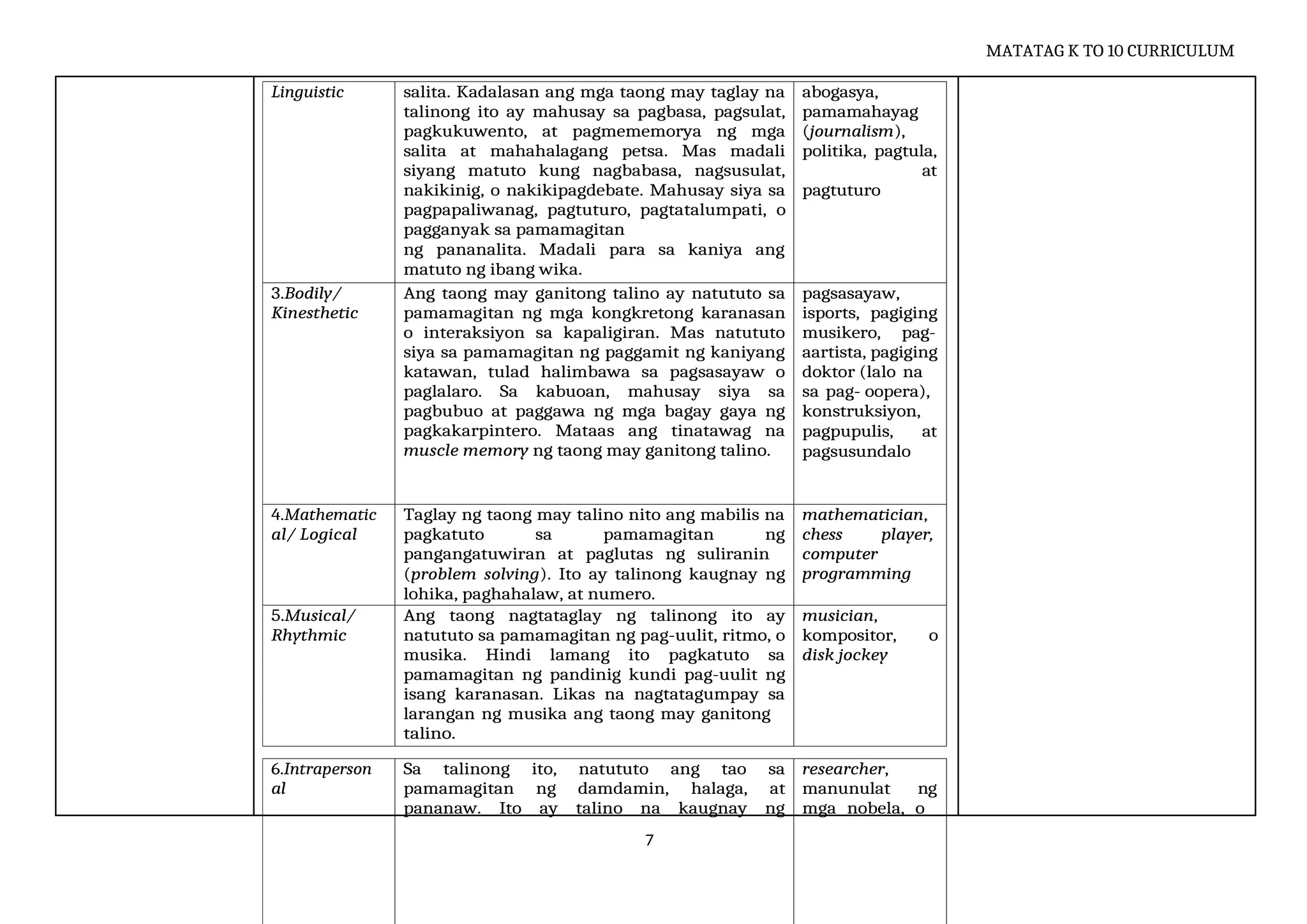 DLL MATATAG _VALUES EDUCATION 7 Q3 W1 (1).docx
