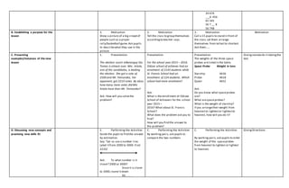 34 676
___6 456
65 345
56 7 __ 8
56 748
B. Establishing a purpose for the
lesson
3. Motivation
Show a picture of a big crowd of
people such as a prayer
rally/basketball game.Ask pupils
to describewhat they see in the
picture.
3. Motivation
Tell the class to group themselves
accordingto teacher says.
3. Motivation
Call a 15 pupils to stand in front of
the class.Let them arrange
themselves from tallestto shortest.
Ask them…...
Motivation
C. Presenting
examples/instances of the new
lesson
1. Presentation
The election count inBarangay Sto.
Tomas is almost over. Mrs. Ariola,
one of the candidates, is leading
the election. She got a vote of
2500 and Mr. Fernandez, her
opponent, got 2210 votes. By abou
how many more votes did Mrs
Ariola have than Mr. Fernandez?
Ask: How will you solvethe
problem?
Presentation
For the school year 2015 – 2016.
Odizze school of achieves had an
enrolment of 2145 students while
St. Francis School had an
enrolment of 224 students. Which
school had more enrolment?
Ask:
What is the enrollment of Odizee
School of Achievers for the school
year 2015 –
2016? What about St. Francis
School?
What does the problem ask you to
find?
How will you find the answer to
the problem?
Presentation
The weights of the three space
probes arelisted in the table.
Space Probe Weight in tons
Starship 4636
Probe 4618
Quest 4652
Ask:
Do you know what spaceprobes
are?
What arespaceprobes?
What is the weight of starship?
If you arrangetheir weight from
heaviestto lightestor lightestto
heaviest, how will you do it?
Givingstandards in takingthe
test
D. Discussing new concepts and
practicing new skills #1
2. Performing the Activities
Guide the pupls to find the answer
by estimation.
Say: “Let us use a number line.
Label itfrom 2000 to 3000. Find
2210/
Ask: To what number is it
closer? 2000 or 3000?
Sinceit is closer
to 2000,round itdown
Etc . . . .
C. Performing the Activities
By working pairs,ask pupils to
compare the two numbers.
C. Performing the Activities
By working pairs,ask pupils to order
the weight of the spaceprobes
from heaviest to lightest or lightest
to heaviest.
GivingDirections
 