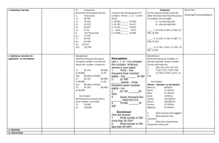 I. Evaluating learning IV. Evaluation
Round the followingto nearest:
a. Thousands
1.) 98 345
2.) 78 324
3.) 67 452
4.) 64 657
5.) 8 712
b. Ten Thousands
6.) 75 345
7.) 29 567
8.) 62 490
9.) 83 531
10.) 95 234
Compare the followingpairsof
numbers. Write>, <, or = on the
blank.
1. 30 045 _______ 45 784
2. 45 781 _______ 45 671
3. 21 302 _______ 20 302
4. 9735 _______ 9753
5. 23 006 _______ 23 060
Evaluation
On the spaceprovided, write the
letter that describes how the groups
of numbers are arranged.
A – Increasingorder
B – decreasingOrder
_____ 1. 23 478, 23 481, 23 485, 23
490, 23 495
_____ 2. 71 234, 71 194, 71 087, 71
078, 71 052
_____ 3. 12 781, 12 811, 12 925, 12
965, 12 997
Actual Test
Checking/Providingfeedback.
J. Additional activities for
application or remediation
Remediation
Give this activity to the pupils.
Usingthe number line,find out
where the number is nearer to.
1.) 81 234 80 000
or 90 000 4.) 87
345 80 000 or 90 000
2.) 85 245 80 000
or 90 000 5.) 83
531 80 000 or 90 000
3.) 83 245 80 000
or 90 000
Enrichment
Write the placevalueto which
each number is rounded.
1.) 56 000
2.) 100 000
Remediation
Use >, <, or = to compare
the numbers. Write you
answer in your paper.
1. Thirty – four
thousand three hundred
eighty – five _______ 34 354
2. 23 768
_______twenty – three
thousand seven hundred
eighty – six.
3. 20 100 _______20
0001
4. Seven thousand five
_______ 7000+00+0+5
5. 19 045 _______19
405
Enrichment
Give the answer.
1. What number is 500
more than 34 234?
2. What number is 200
less than 64 345?
Remediation
Write each group of numbers in
decreasingorder. Draw a number
linefor each exercise.
1. 346, 341,314, 432, 567
2. 7124,7127, 7129,7128
3. 13 709,13 970,13 671,13
478
Enrichment
Planets Diameter at the Equator
Mercury 4878 km
Venus 12 104 km
Mars 12 765 km
Earth 6794 km
Jupiter 142 200 km
Saturn 120 000 km
Uranus 51 200 km
Neptune 49 500 km
1. What planetis the biggest?
2. What planetis the
smallest?
3. What two planets have
almostthe same size?
V. REMARKS
VI. REFLECTION
 
