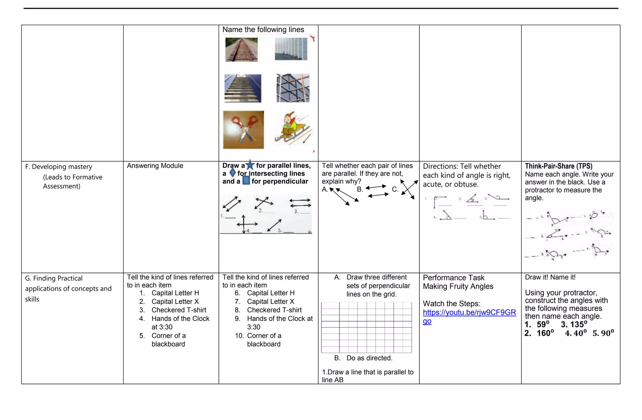 Name the following lines
F. Developing mastery
(Leads to Formative
Assessment)
Answering Module Draw a for parallel lines,
a for intersecting lines
and a for perpendicular
Tell whether each pair of lines
are parallel. If they are not,
explain why?
A. B. C.
Directions: Tell whether
each kind of angle is right,
acute, or obtuse.
Think-Pair-Share (TPS)
Name each angle. Write your
answer in the black. Use a
protractor to measure the
angle.
G. Finding Practical
applications of concepts and
skills
Tell the kind of lines referred
to in each item
1. Capital Letter H
2. Capital Letter X
3. Checkered T-shirt
4. Hands of the Clock
at 3:30
5. Corner of a
blackboard
Tell the kind of lines referred
to in each item
6. Capital Letter H
7. Capital Letter X
8. Checkered T-shirt
9. Hands of the Clock at
3:30
10. Corner of a
blackboard
A. Draw three different
sets of perpendicular
lines on the grid.
B. Do as directed.
1.Draw a line that is parallel to
line AB
Performance Task
Making Fruity Angles
Watch the Steps:
https://youtu.be/rjw9CF9GR
go
Draw it! Name it!
Using your protractor,
construct the angles with
the following measures
then name each angle.
1. 59⁰ 3. 135⁰
2. 160⁰ 4. 40⁰ 5. 90⁰
 