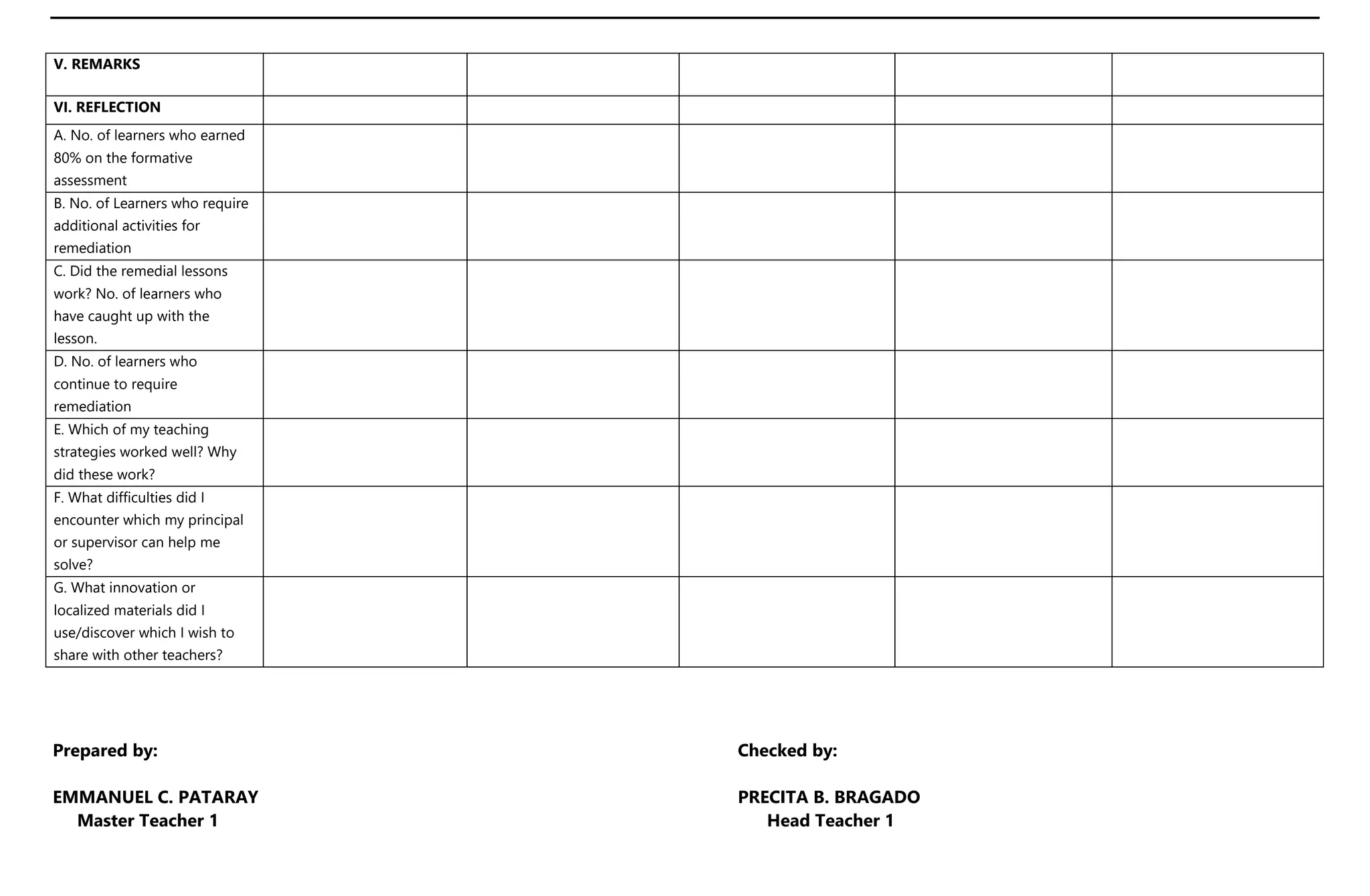 V. REMARKS
VI. REFLECTION
A. No. of learners who earned
80% on the formative
assessment
B. No. of Learners who require
additional activities for
remediation
C. Did the remedial lessons
work? No. of learners who
have caught up with the
lesson.
D. No. of learners who
continue to require
remediation
E. Which of my teaching
strategies worked well? Why
did these work?
F. What difficulties did I
encounter which my principal
or supervisor can help me
solve?
G. What innovation or
localized materials did I
use/discover which I wish to
share with other teachers?
Prepared by: Checked by:
EMMANUEL C. PATARAY PRECITA B. BRAGADO
Master Teacher 1 Head Teacher 1
 
