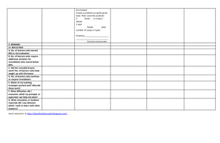 more resources at http://depedtambayanph.blogspot.com
Enrichment
Create a problem usingthe given
data. Then solvethe problem.
5. Given : 11 soaps /
month
1 year
Asked: total
number of soaps in 1year
Problem:_____________________
____________________________
Solution and answer:
V. REMARKS
VI. REFLECTION
A. No. of learners who earned
80% in the evaluation.
B. No. of learners who require
additional activities for
remediation who scored below
80%.
C. Did the remedial lessons
work? No. of learners who have
caught up with the lesson.
D. No. of learners who continue
to require remediation.
E. Which of my teaching
strategies worked well? Why did
these work?
F. What difficulties did I
encounter which my principal or
supervisor can help me solve?
G. What innovation or localized
materials did I use./discover
which I wish to share with other
teachers?
 
