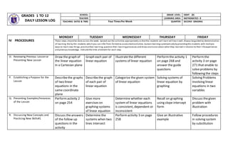 GRADES 1 TO 12
DAILY LESSON LOG
SCHOOL: GRADE LEVEL: EIGHT (8)
TEACHER: LEARNING AREA: MATHEMATICS 8
TEACHING DATES & TIME: Four TimesPer Week QUARTER: SECOND GRADING
O. Reviewing Previous Lesson or
Presenting New Lesson
Draw the graph of
the linear equation
in a Cartesian plane
Graph each pair of
linear equation
Illustratethe different
systems of linear equation
Performthe activity 1
on page 268 and
answer the guide
questions
Performthe
activity 3 on page
271 that enable to
solveproblems by
following the steps
P. Establishing a Purpose for the
Lesson
Describethe graphs
of two linear
equations in the
same coordinate
plane
Describethe graph
of each pair of
linear equation
Categorize the given system
of linear equation
Solving systems of
linear equation by
graphing
Solving Problems
involving linear
equations in two
variables
Q. Presenting Examples/Instances
of the Lesson
Performactivity 2
on page 254
Give more
exercises on
graphing systems
of linear equation
Determine whether each
systemof linear equations
is consistent, dependent or
inconsistent
Recall on graphing
using slope intercept
form
Discuss thegiven
problem with
illustration
R. Discussing New Concepts and
Practicing New Skills#1
Discuss theanswers
of the follow up
questions in the
activity
Determine the
systems when two
lines intersect
Performactivity 3 on page
258
Give an illustrative
example
Follow procedures
in solving system
by substitution
IV PROCEDURES
MONDAY TUESDAY WEDNESDAY THURSDAY FRIDAY
These steps should be done across the week. Spread out the activities appropriately so thatthe students will learn will learn well.Always beguided by demonstration
of learning the by the students which you can infer from formative assessmentactivities.Sustain learningsystematically by providingthe students with multiple
ways to learn new things,practicetheir learning,question their learningprocesses and drawconclusion aboutwhat they learned in relation to their lifeexperiences
and previous knowledge. Indicatethe time allotment for each step.
 