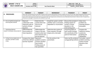 GRADES 1 TO 12
DAILY LESSON LOG
SCHOOL: GRADE LEVEL: EIGHT (8)
TEACHER: LEARNING AREA: MATHEMATICS 8
TEACHING DATES & TIME: Four TimesPer Week QUARTER: SECOND QUARTER
S. Discussing New Concepts and
Practicing New Skills#2
Read and
understand some
important note on
systems of linear
equation
Determine the
systemwhen two
lines do not
intersect
Graph the system and tell
whether each is consistent,
dependent or inconsistent
Discuss theconcept of
finding solution of
system of linear
equation in the
intersecting point
Solve more
problems by
showing solutions
and graphs
T. Developing Mastery
(Leads To Formative Assessment 3)
Differentiate the
three systems of
linear equations
Differentiate the
slopes of the two
systems when two
lines intersect and
do not intersect
Determine the systemof
linear equation through
slopes and y intercepts
Draw the graphs of
each systemand give
the coordinates of the
point of intersection
Compare the
method of solving
systems by
graphing and
substitution
U. Finding Practical Application of
Concepts and Skills in Daily
Living
Compare the slopes
of the lines defined
by linear equation
Represent
problems systems
of linear equation
that involves
finding values of
two quantities
Do the activity in the
worksheets
Solve real life problems
using graphing method
Formulate a word
problem involving
systemof linear
equations then
solve
IV PROCEDURES
MONDAY TUESDAY WEDNESDAY THURSDAY FRIDAY
These steps should be done across the week. Spread out the activities appropriately so thatthe students will learn will learn well.Always beguided by demonstration
of learning the by the students which you can infer from formative assessmentactivities.Sustain learningsystematically by providingthe students with multiple
ways to learn new things,practicetheir learning,question their learningprocesses and drawconclusion aboutwhat they learned in relation to their lifeexperiences
and previous knowledge. Indicatethe time allotment for each step.
 