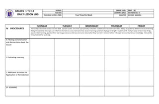 GRADES 1 TO 12
DAILY LESSON LOG
SCHOOL: GRADE LEVEL: EIGHT (8)
TEACHER: LEARNING AREA: MATHEMATICS 8
TEACHING DATES & TIME: Four TimesPer Week QUARTER: SECOND GRADING
H. Making Generalization
and Abstractions about the
lesson
I. Evaluating Learning
J. Additional Activities for
Application or Remediation
VI- REMARKS
IV PROCEDURES
MONDAY TUESDAY WEDNESDAY THURSDAY FRIDAY
These steps should be done across the week. Spread out the activities appropriately so thatthe students will learn will learn well.Always beguided by demonstration of learning
the by the students which you can infer from formative assessmentactivities.Sustain learningsystematically by providingthe students with multipleways to learn new things,
practicetheir learning,question their learningprocesses and drawconclusion aboutwhat they learned in relation to their lifeexperi ences and previous knowledge. Indicatethe
time allotment for each step.
 