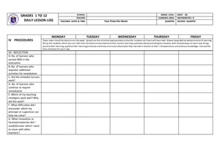 GRADES 1 TO 12
DAILY LESSON LOG
SCHOOL: GRADE LEVEL: EIGHT (8)
TEACHER: LEARNING AREA: MATHEMATICS 8
TEACHING DATES & TIME: Four TimesPer Week QUARTER: SECOND QUARTER
VII - REFLECTION
A. No. of learners who
earned 80% in the
evaluation
B. No. of learners who
required additional
activities for remediation
C. Did the remedial lessons
work?
D. No. of learners who
continue to require
remediation
E. Which of my teaching
strategies work well? Why
did this work?
F. What difficulties did I
encounter which my
principal or supervisor can
help me solve?
G. What innovation or
localized materials did I
used/discover which I wish
to share with other
teachers?
IV PROCEDURES
MONDAY TUESDAY WEDNESDAY THURSDAY FRIDAY
These steps should be done across the week. Spread out the activities appropriately so thatthe students will learn will learn well.Always beguided by demonstration of learning
the by the students which you can infer from formative assessmentactivities.Sustain learningsystematically by providingthe students with multipleways to learn new things,
practicetheir learning,question their learningprocesses and drawconclusion aboutwhat they learned in relation to their l ifeexperiences and previous knowledge. Indicatethe
time allotment for each step.
 